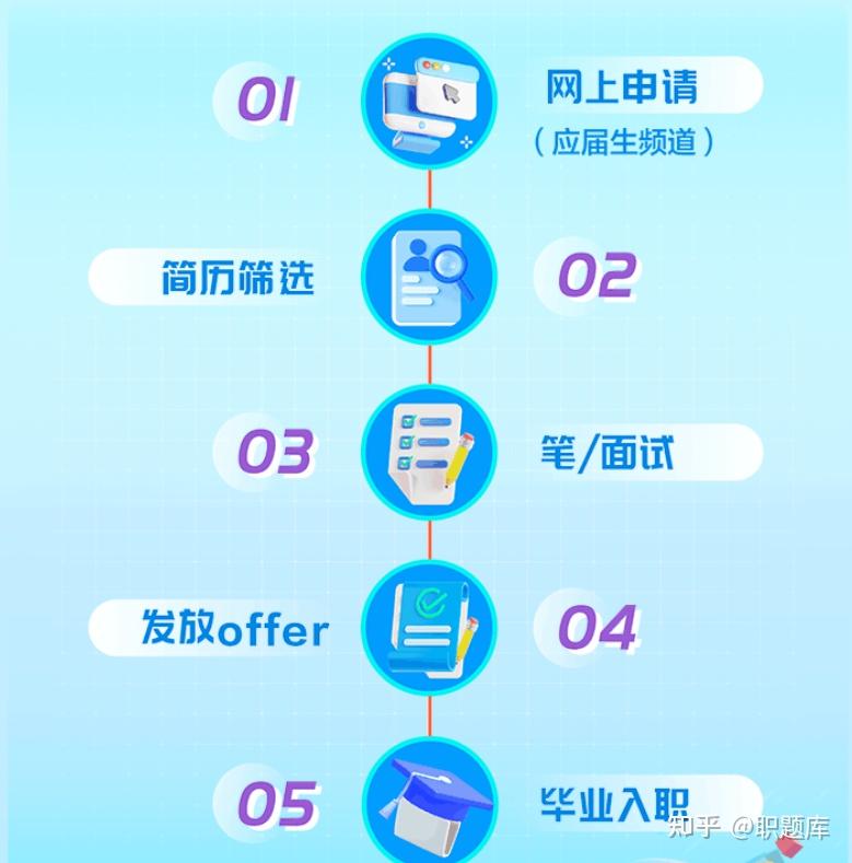 招商证券app(招商证券APp不能添加第二张银行卡为什么)