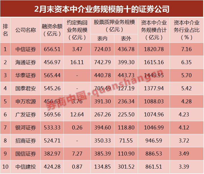 证券承销与保荐业务(证券承销与保荐业务注册资本)