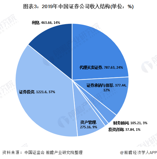证券承销与保荐业务(证券承销与保荐业务注册资本)