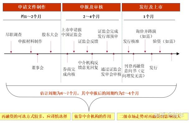 证券承销与保荐业务(证券承销与保荐业务资格考试)