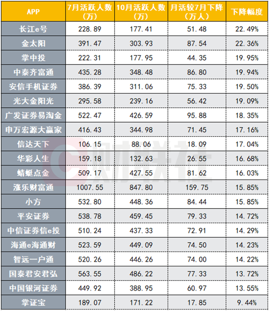 招商证券app(招商证券app怎么更换银行卡)