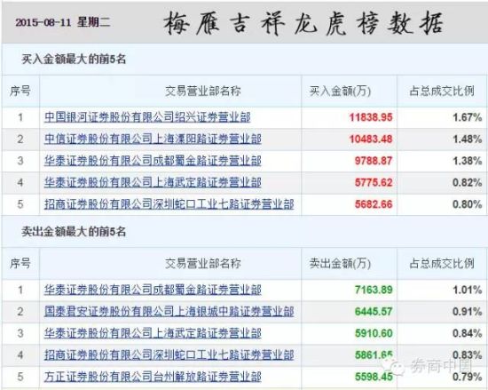 华泰证券成都(华泰证券成都分公司)