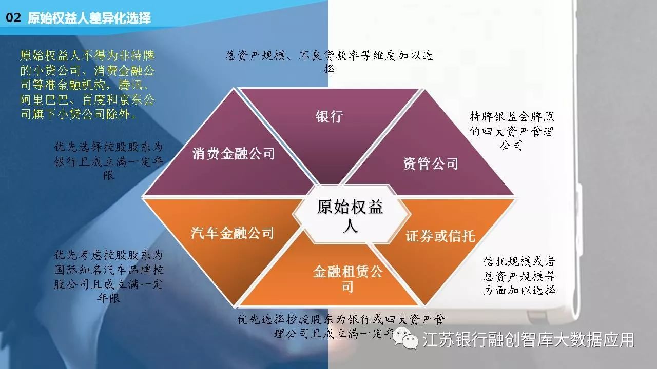 什么是证券资产(什么是证券资产化)