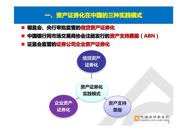 什么是证券资产(什么是证券资产化)
