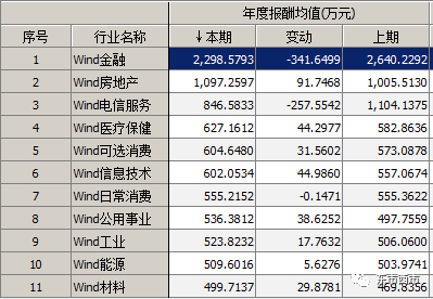 证券员工工资(证券员工一个月挣多少)