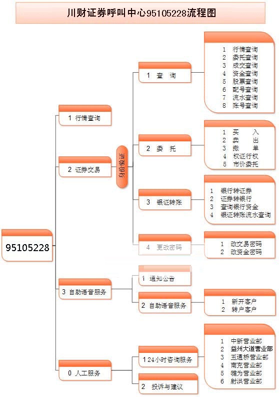 川财证券同花顺(川财证券同花顺软件下载)