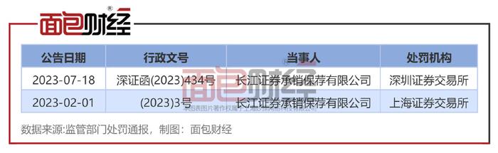 证券承销与保荐业务(证券承销与保荐业务的含义)