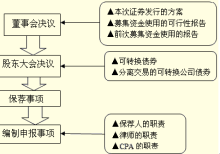 证券承销与保荐业务(证券承销与保荐业务的含义)