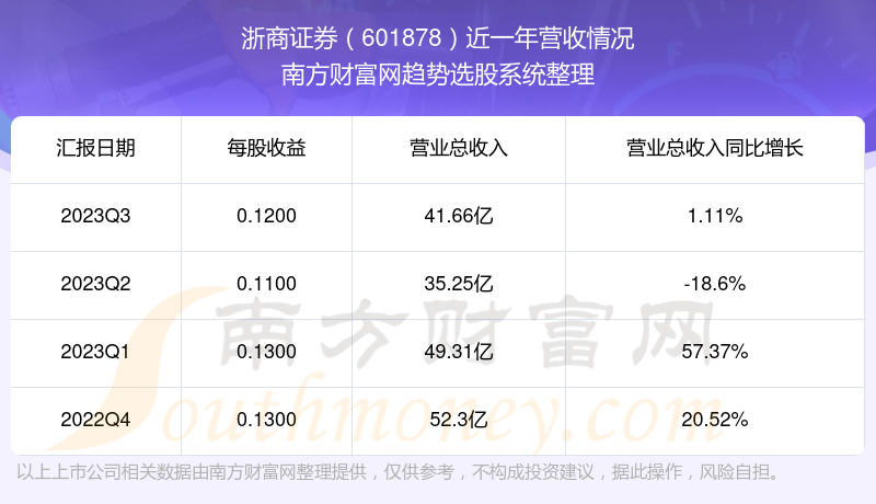 浙商证券网站(浙商证券网站打不开)