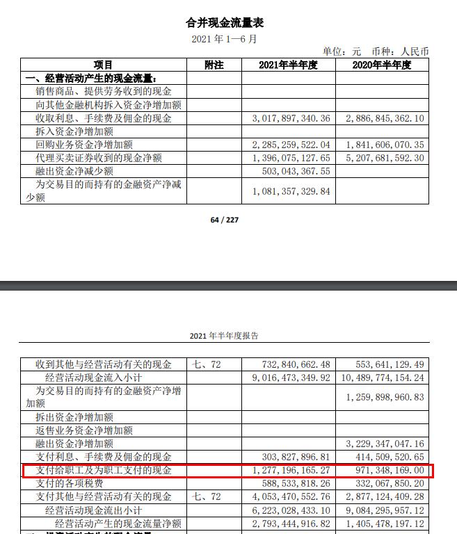 证券员工工资(证券员工工资待遇)