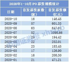 证券承销与保荐业务(证券承销与保荐业务流程)