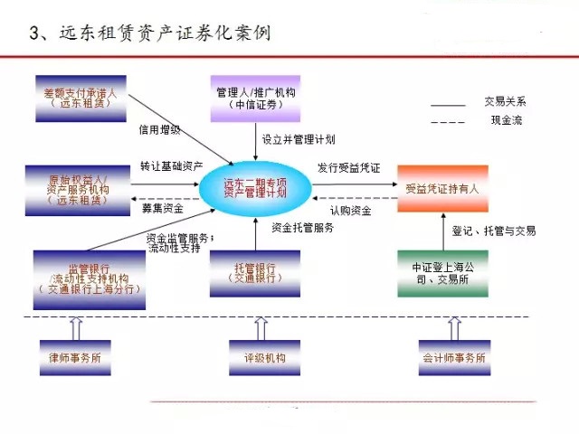 什么是证券资产(什么是证券资产管理)