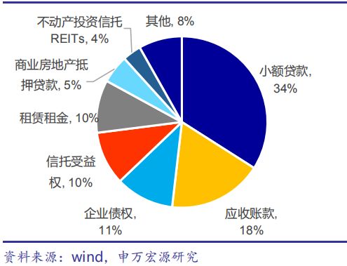 什么是证券资产(什么是证券资产负债率)