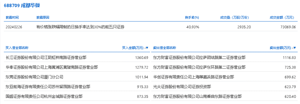 华泰证券成都(华泰证券成都营业部地址)