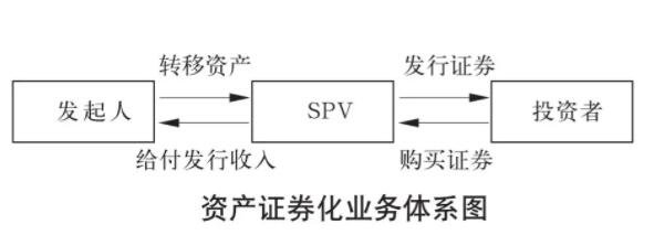 什么是证券资产(证券资产包括现金吗)
