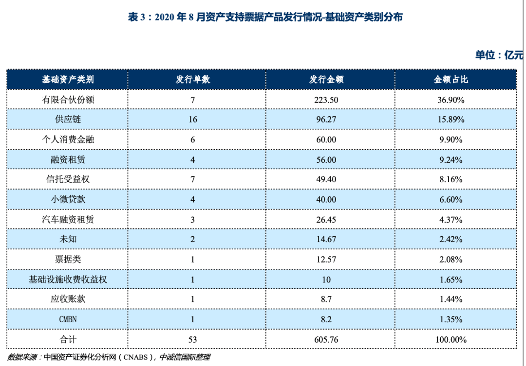 什么是证券资产(证券资产包括现金吗)