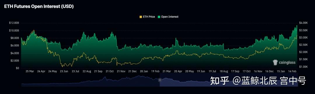 eth价格走势(eth价格今日分析)