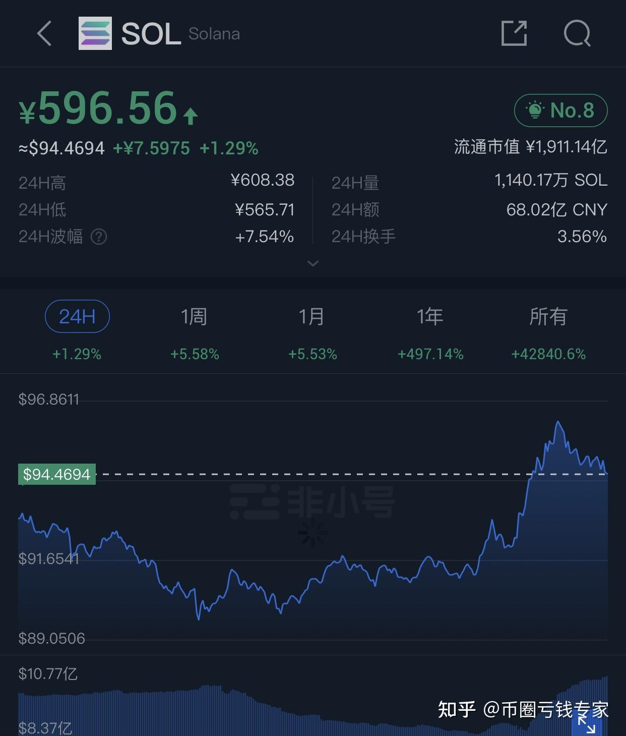 币圈行情(币圈行情app)