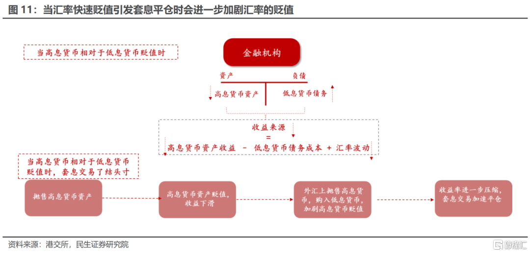 套息货币(套息交易就是买入高息货币和卖出低息货币)
