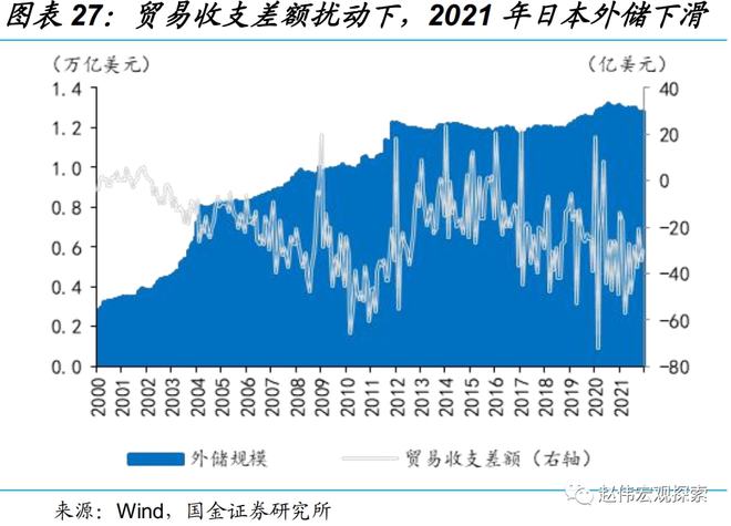 套息货币(套息交易就是买入高息货币和卖出低息货币)