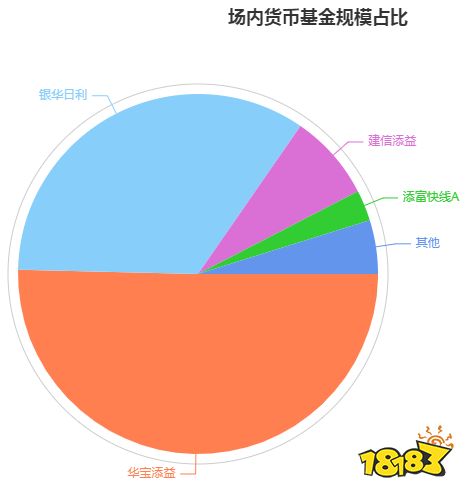 世界货币份额(世界各个货币份额)