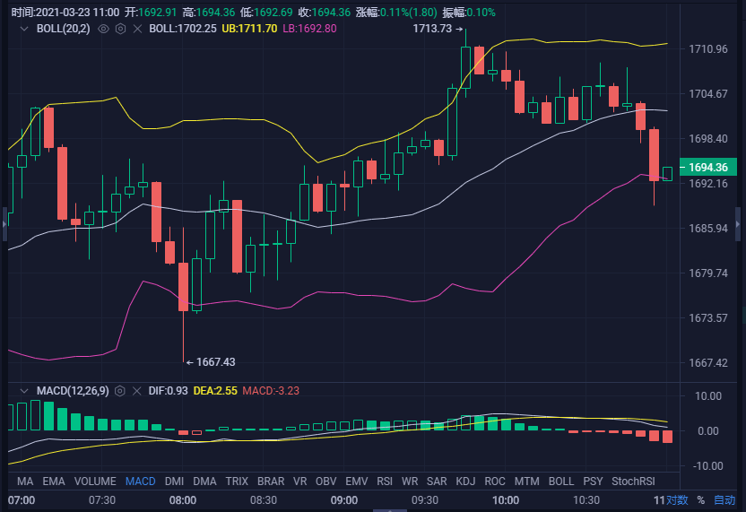 eth币行情(eth币最新消息)