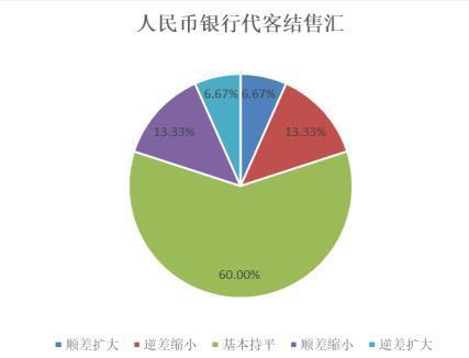 交易货币对(交易货币对的合理目标)
