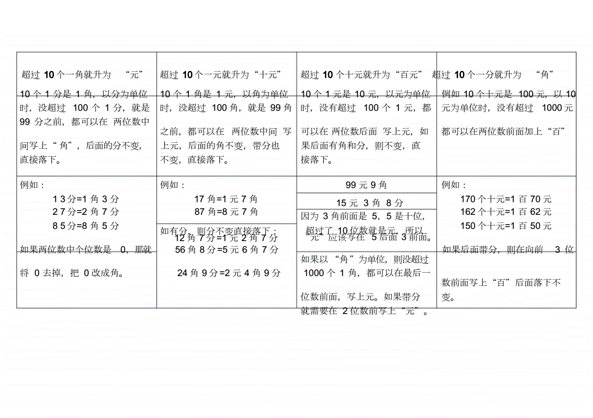 货币换算表(各个国家的货币换算表)