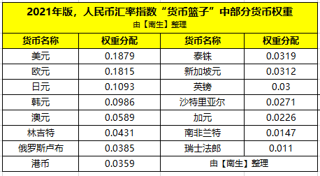 货币换算表(各个国家的货币换算表)