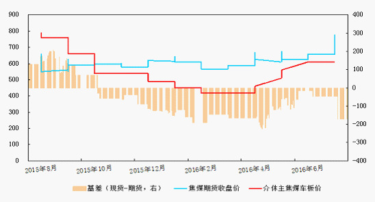 煤炭现货交易(煤炭现货交易模式)