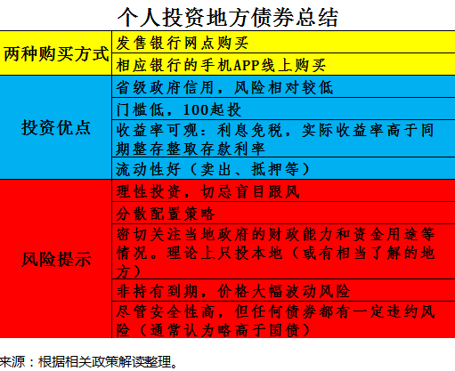 债券组合交易(债券组合什么意思)