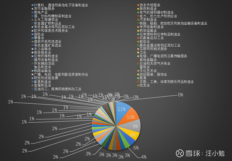 货币市场门槛(货币市场为什么说门槛很高)