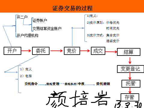债券通交易规则(债券通 有哪些债券)