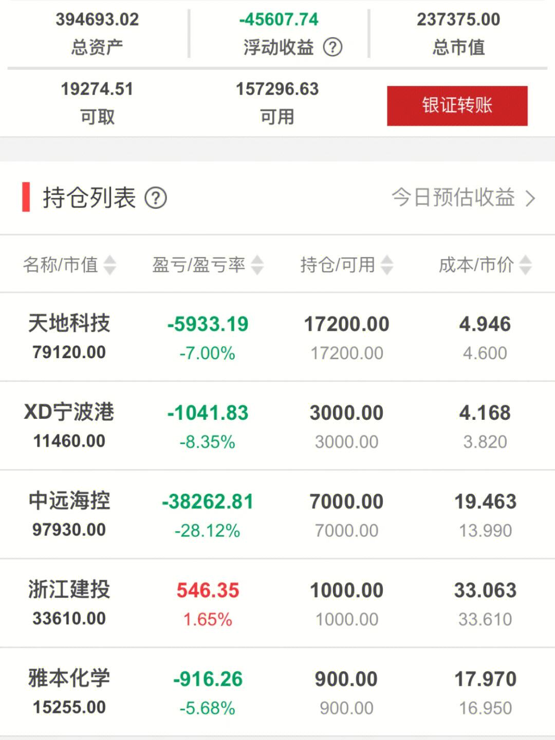 套息交易(套息交易就是买入高息货币和卖出低息货币)