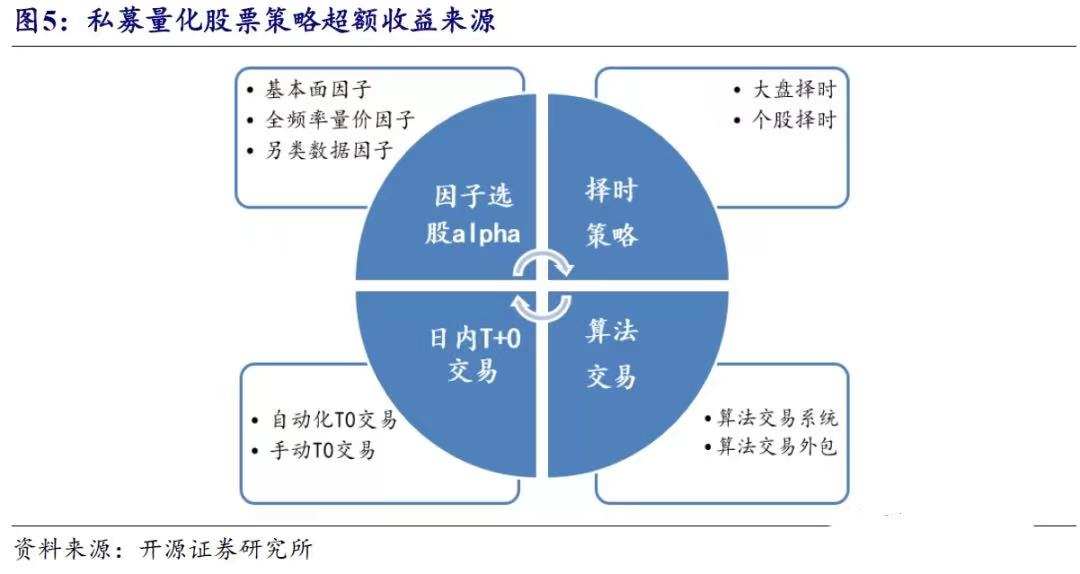 对冲交易策略(对冲交易策略有哪些)