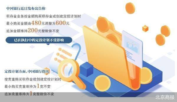 货币市场门槛(货币市场门槛是多少)