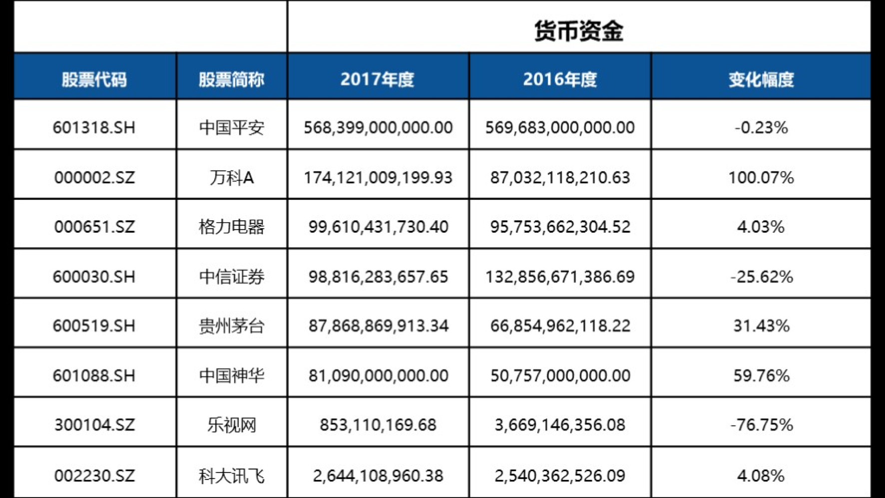 货币资金保证金(保证金属于货币资金吗)