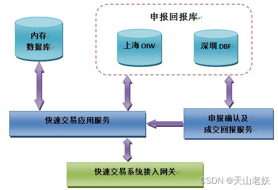 快速交易系统(快速交易系统的特点)