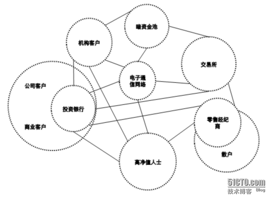 快速交易系统(快速交易系统的特点)