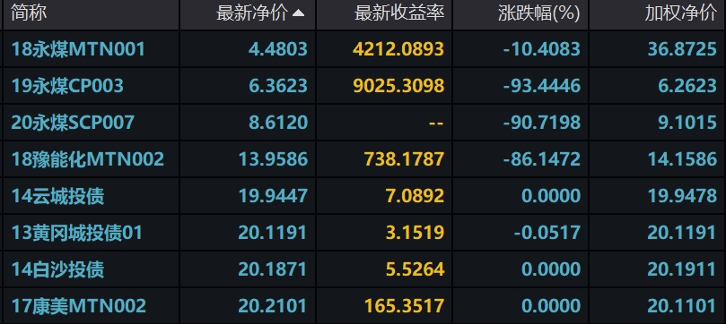 债券净价交易(债券净价交易制度)
