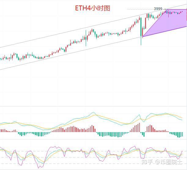 eth走势(ETH走势图k线美元)
