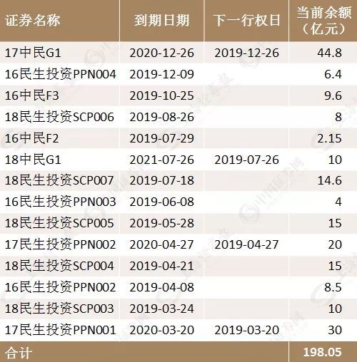债券在哪交易(债券在哪个平台买)