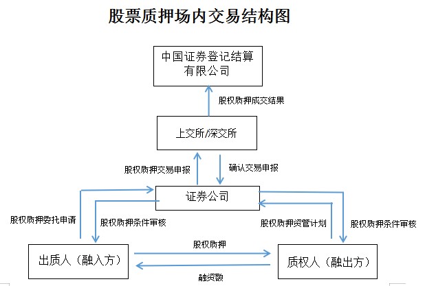 债券关联交易(关联方债券投资)
