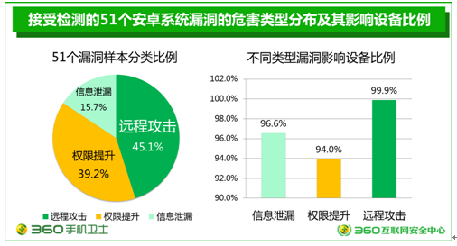 软件漏洞分类(软件漏洞的例子)