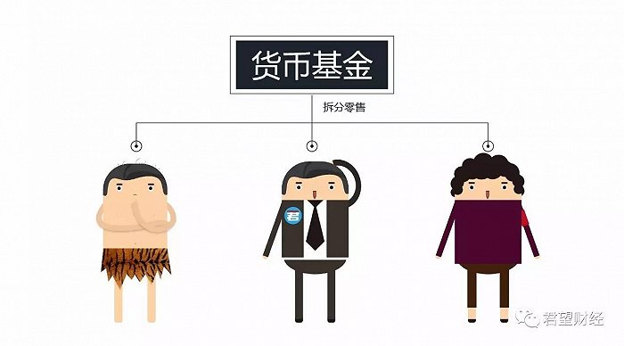 货币市场门槛(货币市场准入门槛高)