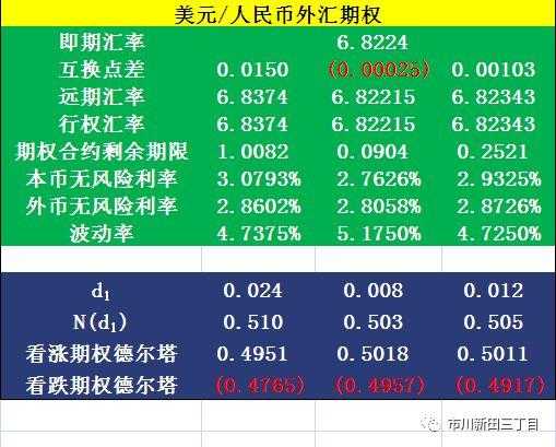 货币期权又称为(货币期权交易概念)