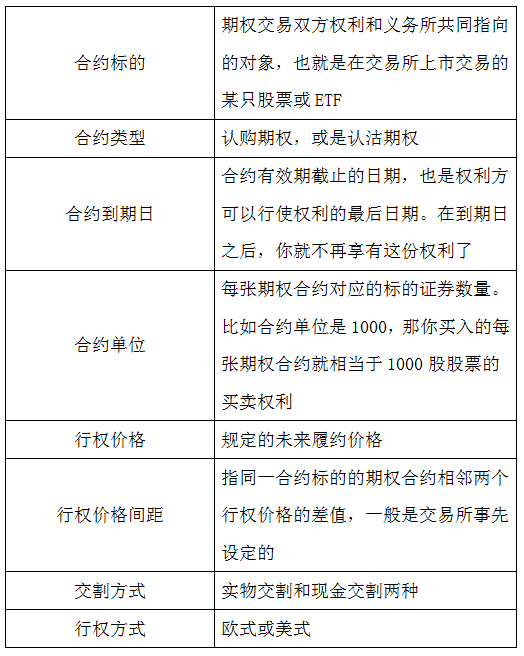 货币期权又称为(货币期权交易概念)