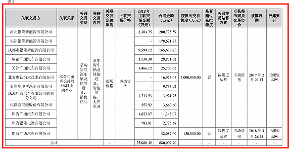 债券关联交易(关联债资信息怎么填)