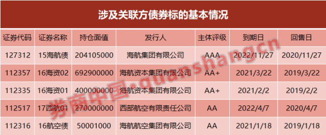 债券关联交易(关联债资信息怎么填)