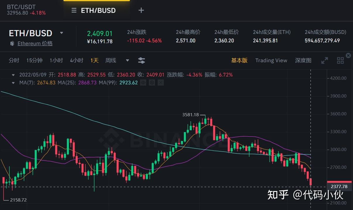 eth走势(ETH走势美金行情图)